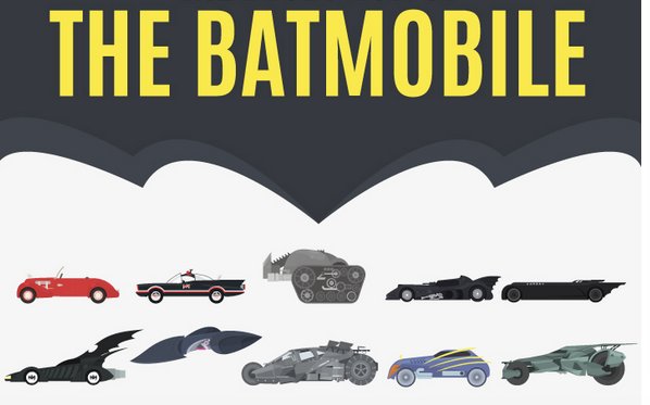 Retrace The Evolution Of The Batmobile With This Handy Infographic - It's  All The Rage